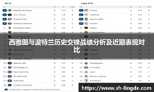 西雅图与波特兰历史交锋战绩分析及近期表现对比
